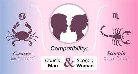 cancer male scorpio female|scorpio man cancer woman chemistry.